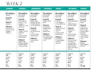 Meal Plan for Keto Free